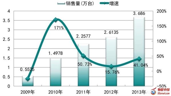 【深度解析】中国工业机器人跨越式发展下的三大困难