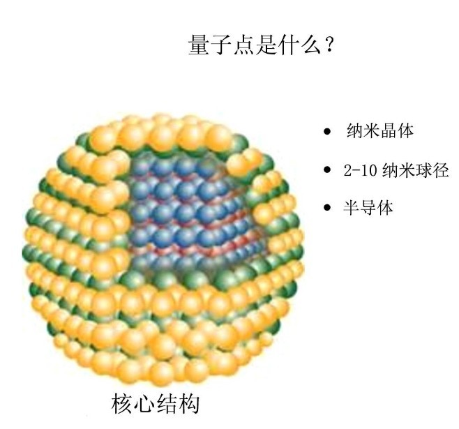 如何看待量子点毒性？