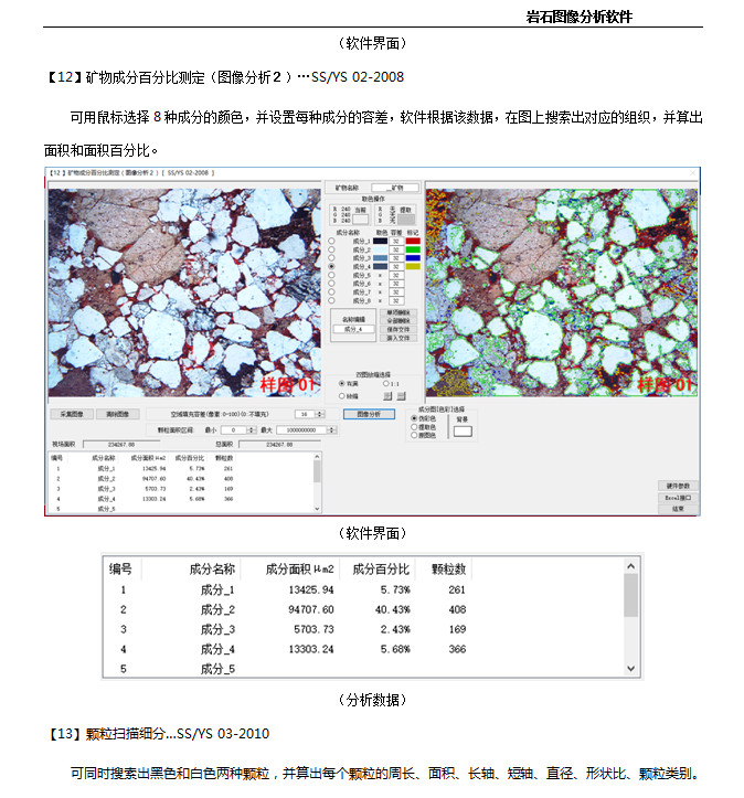 矿物成分百分比测定