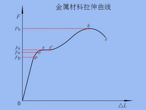 金属材料拉伸试样