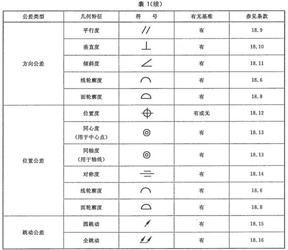 光學測量中的幾何公差