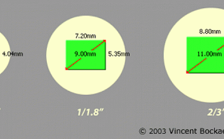 史上最全的工业相机CCD/CMOS靶面尺寸规格说明